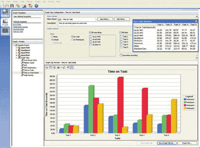 Screenshot showing graphing of time on task