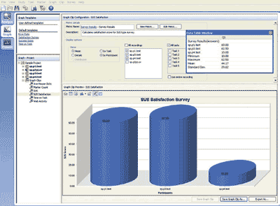 Screenshot showing graph of user statisfaction survey results