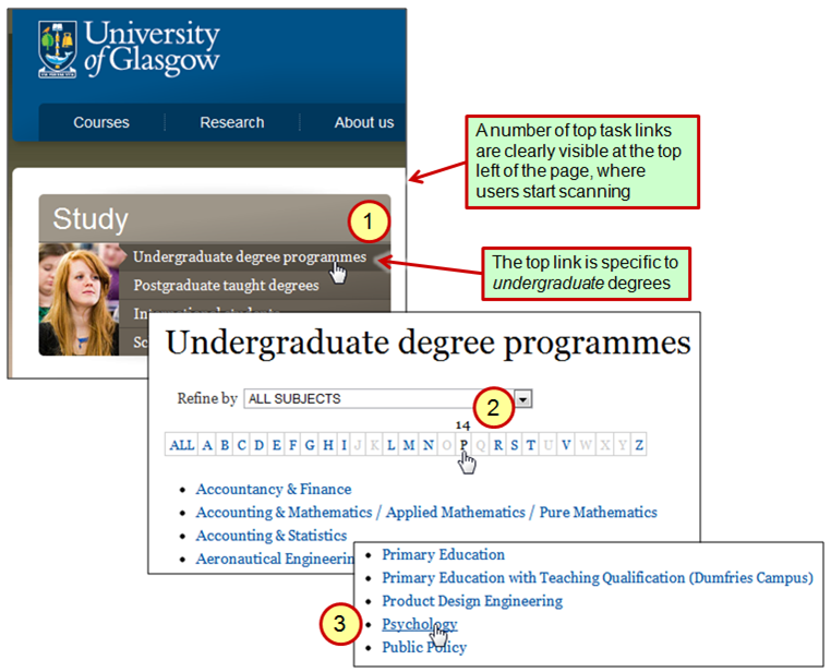 Task. Let University Top Tasks: University best practices