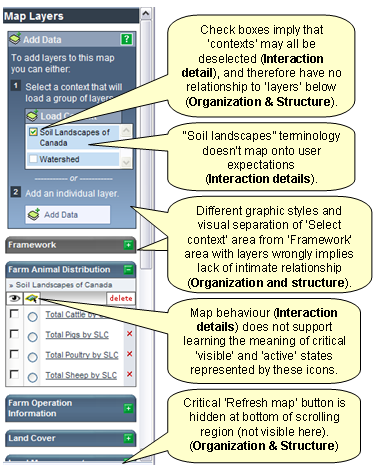 Illustration of interaction problems of mapping interface.