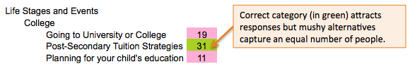 Undifferentiated category results